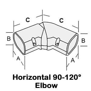Elbow